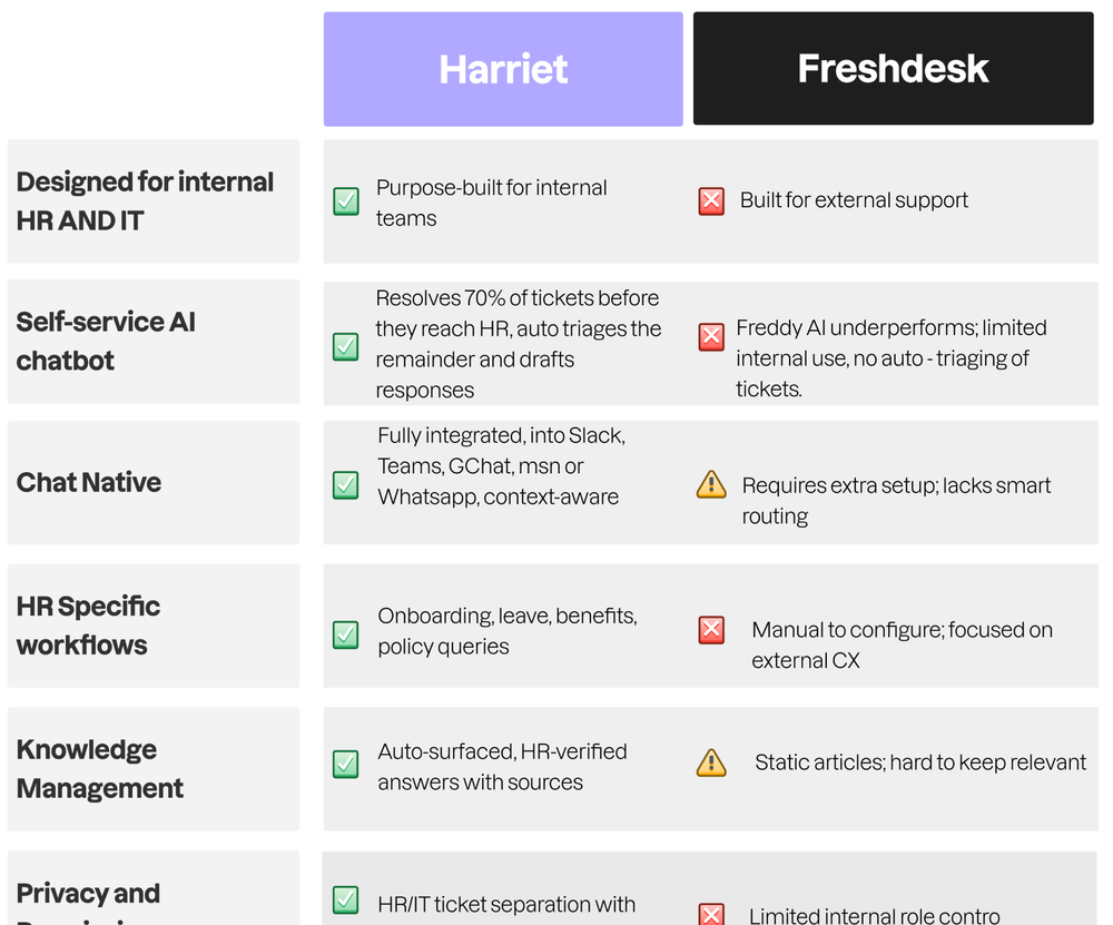 Freshdesk cover