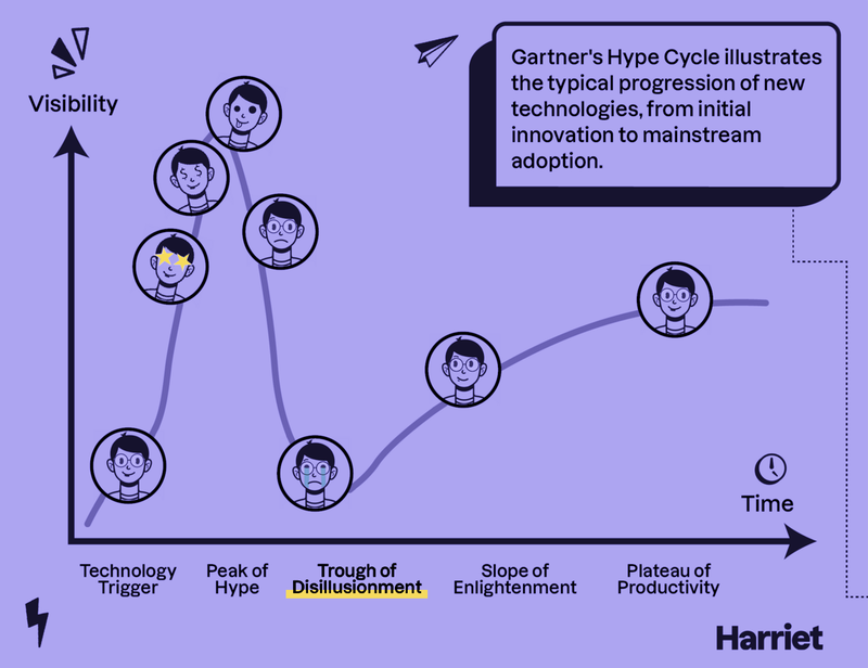Hype cycle-final