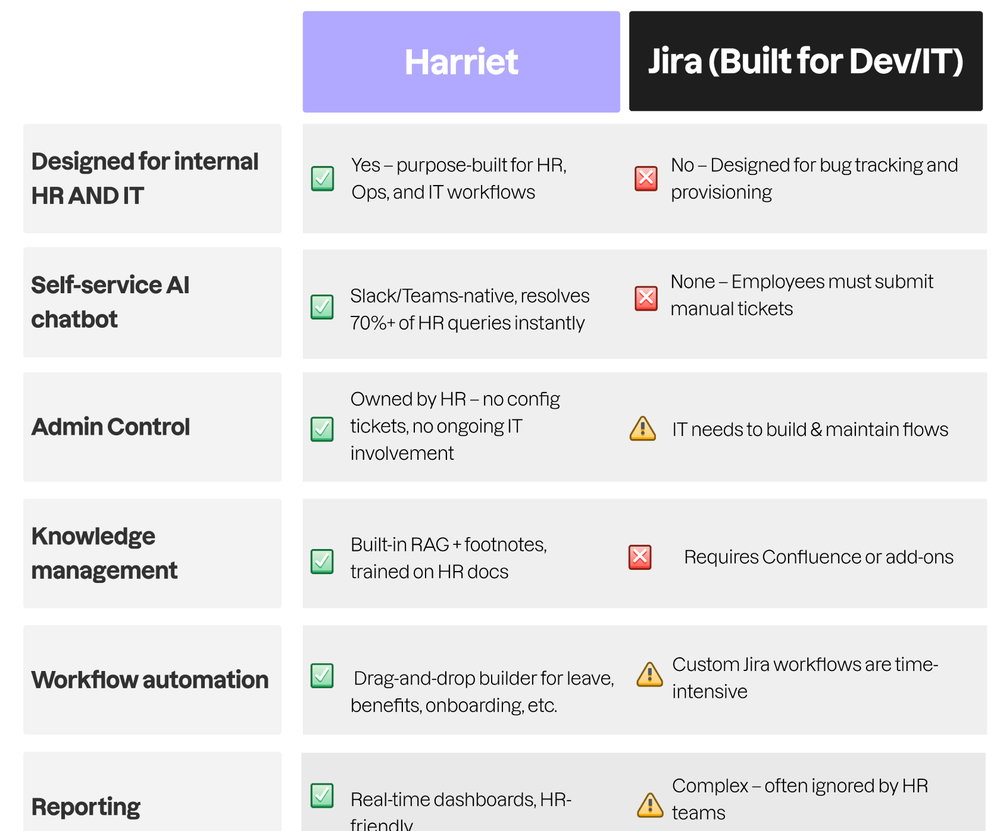 Jira cover