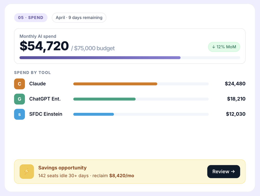 Spend management screenshot