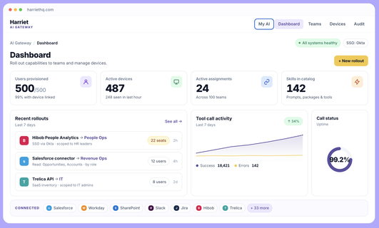 Dashboard screenshot