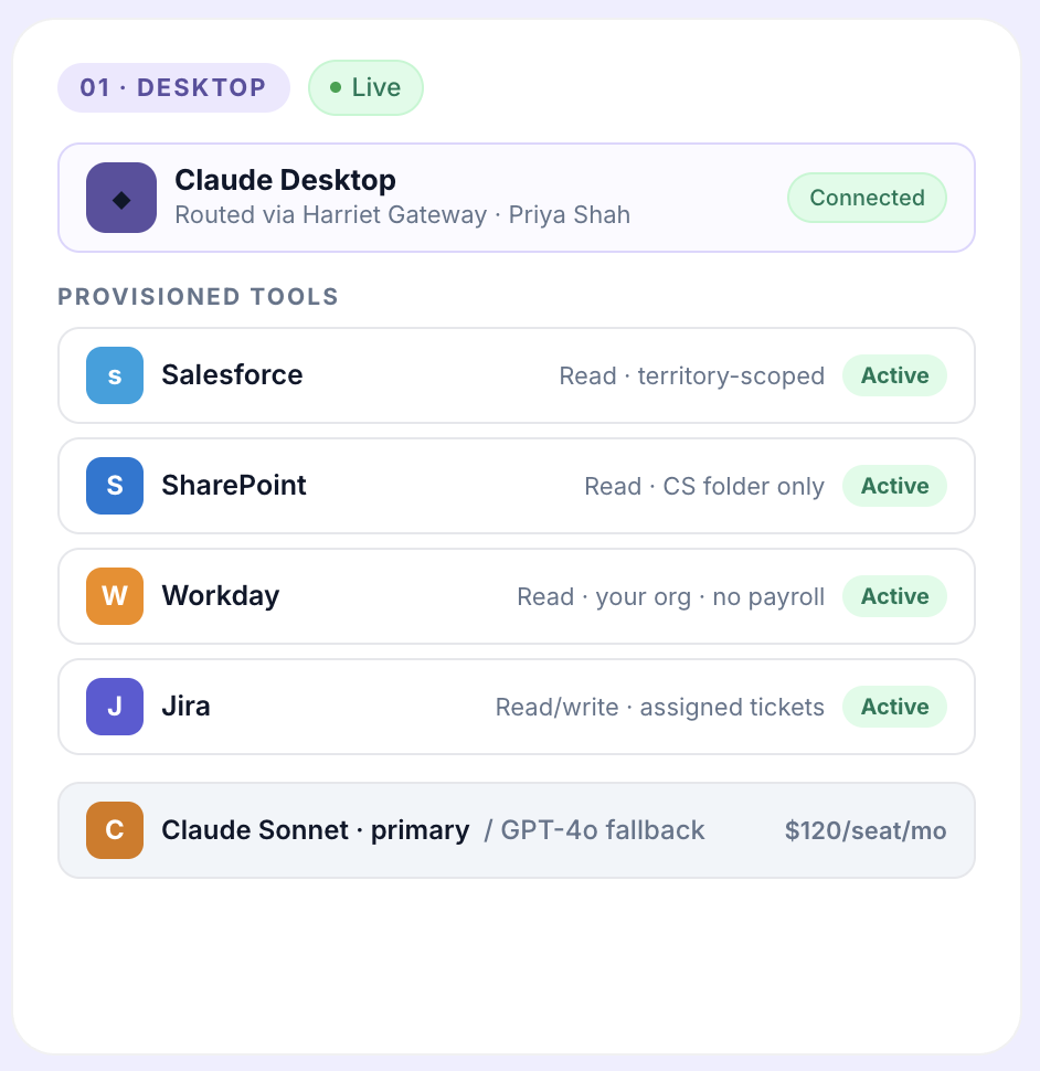 Desktop provisioning